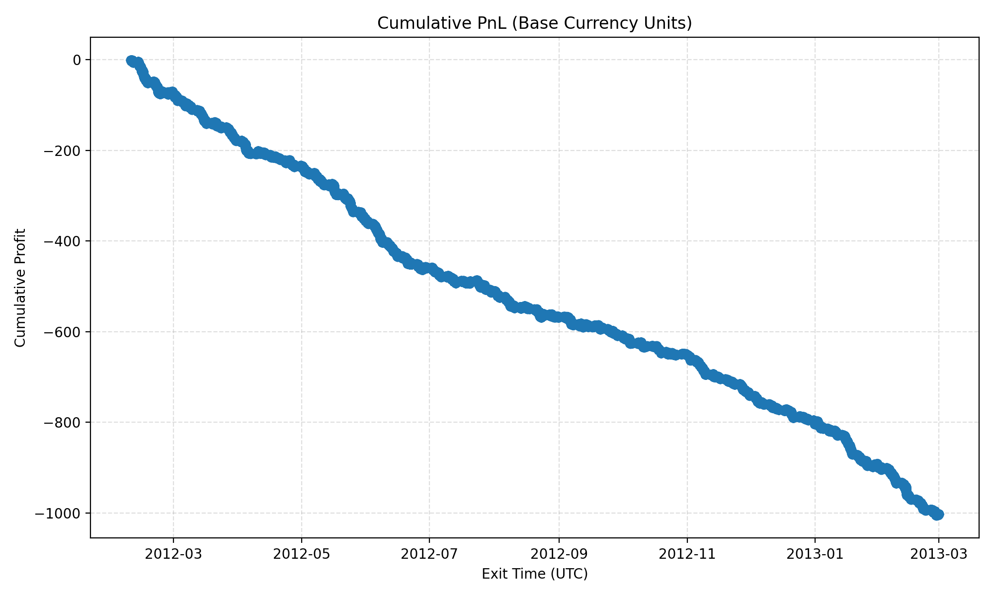 Equity curve example